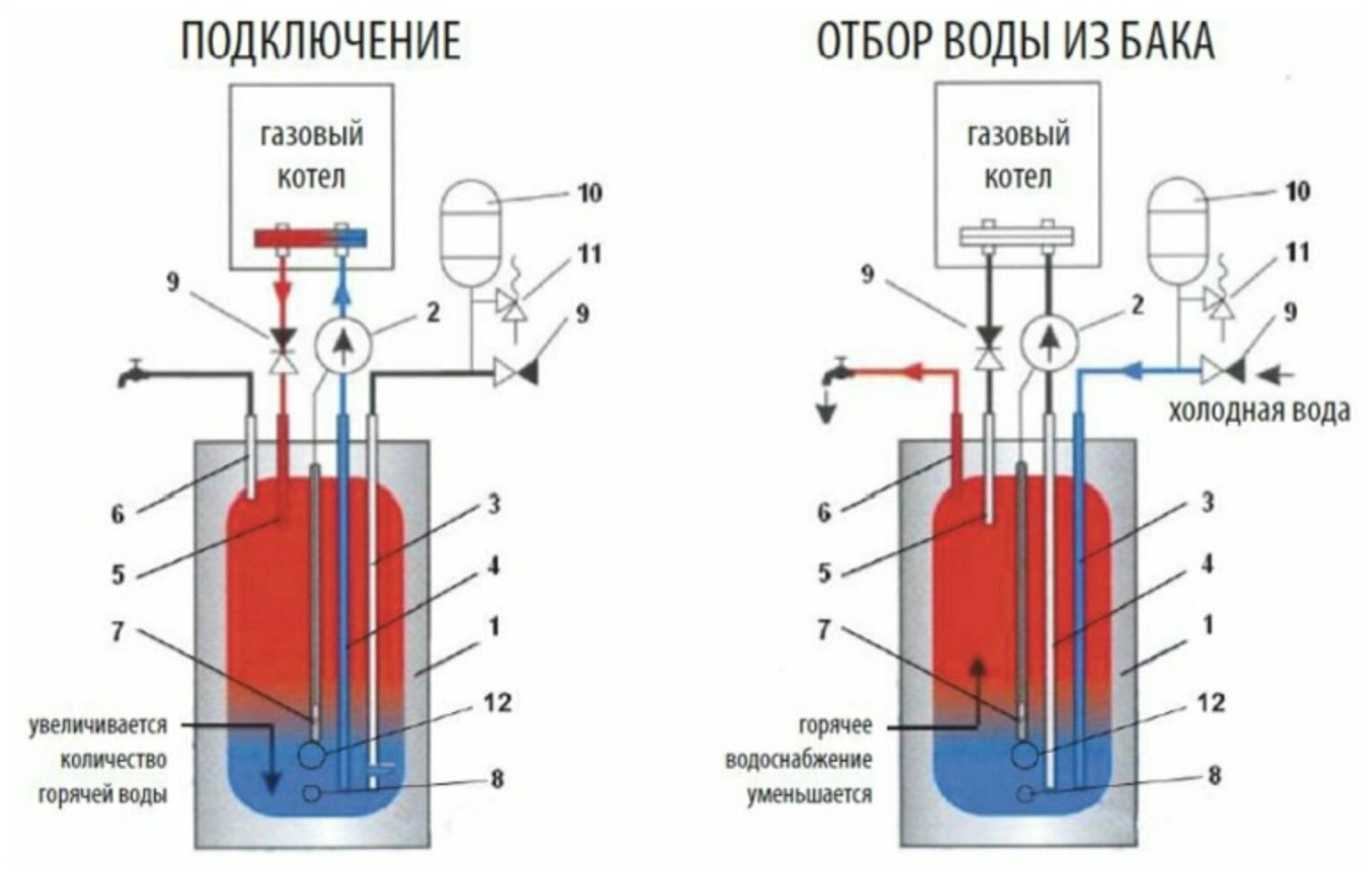 Подключение бойлера косвенного нагрева: схемы обвязки