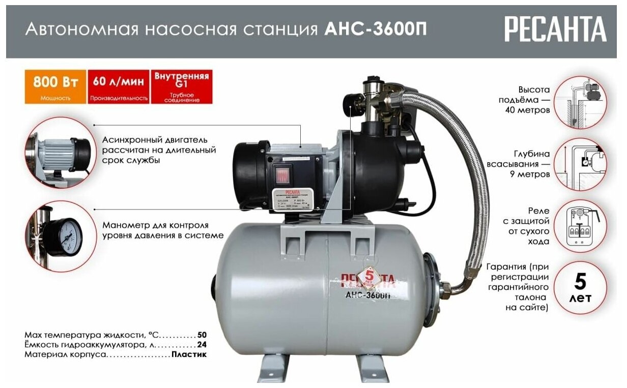 Автономная насосная станция РЕСАНТА АНС-3600П - фотография № 20