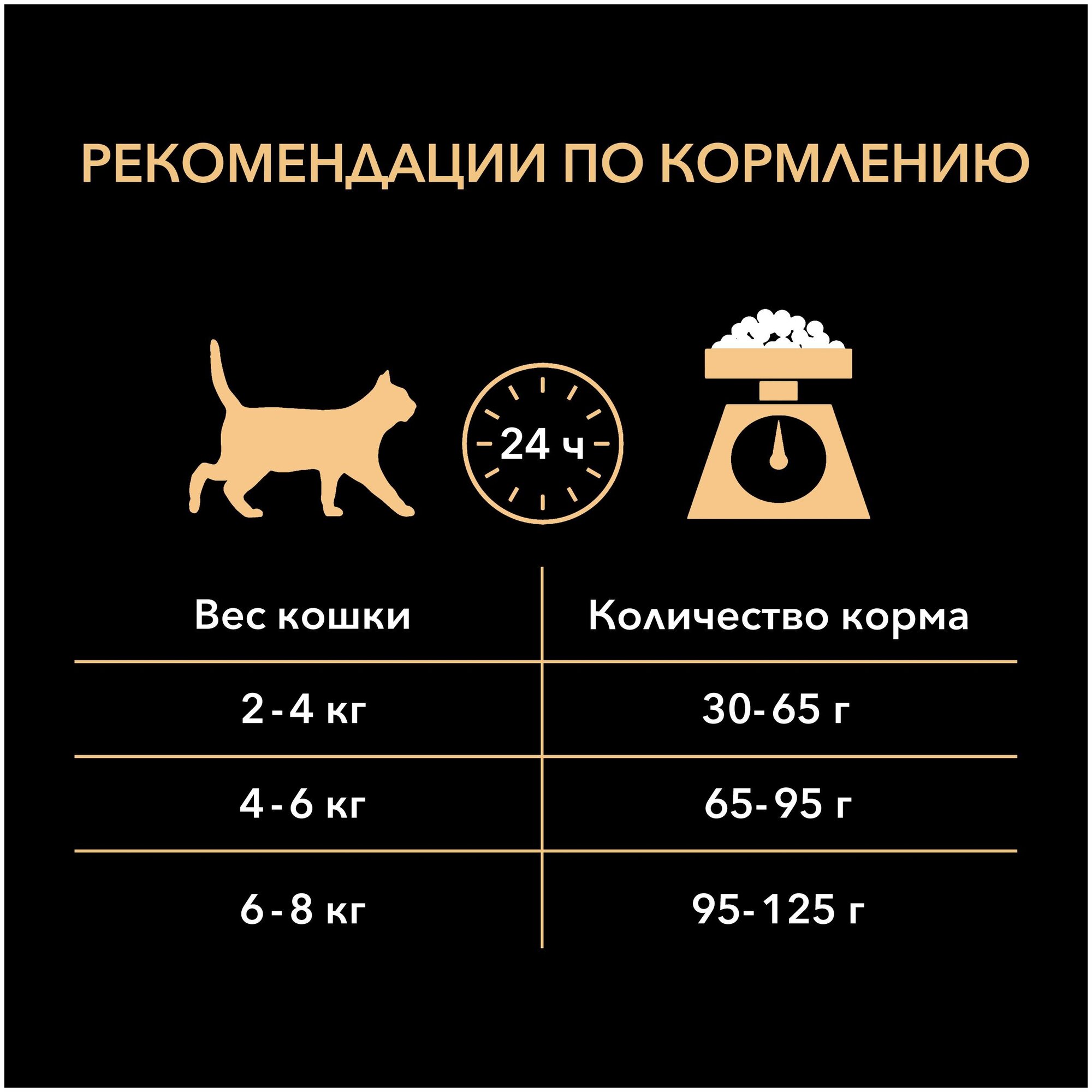 Сухой корм Pro Plan для кошек с чувствительной кожей с лососем, Пакет, 400 г,Для взрослых кошек - фотография № 9