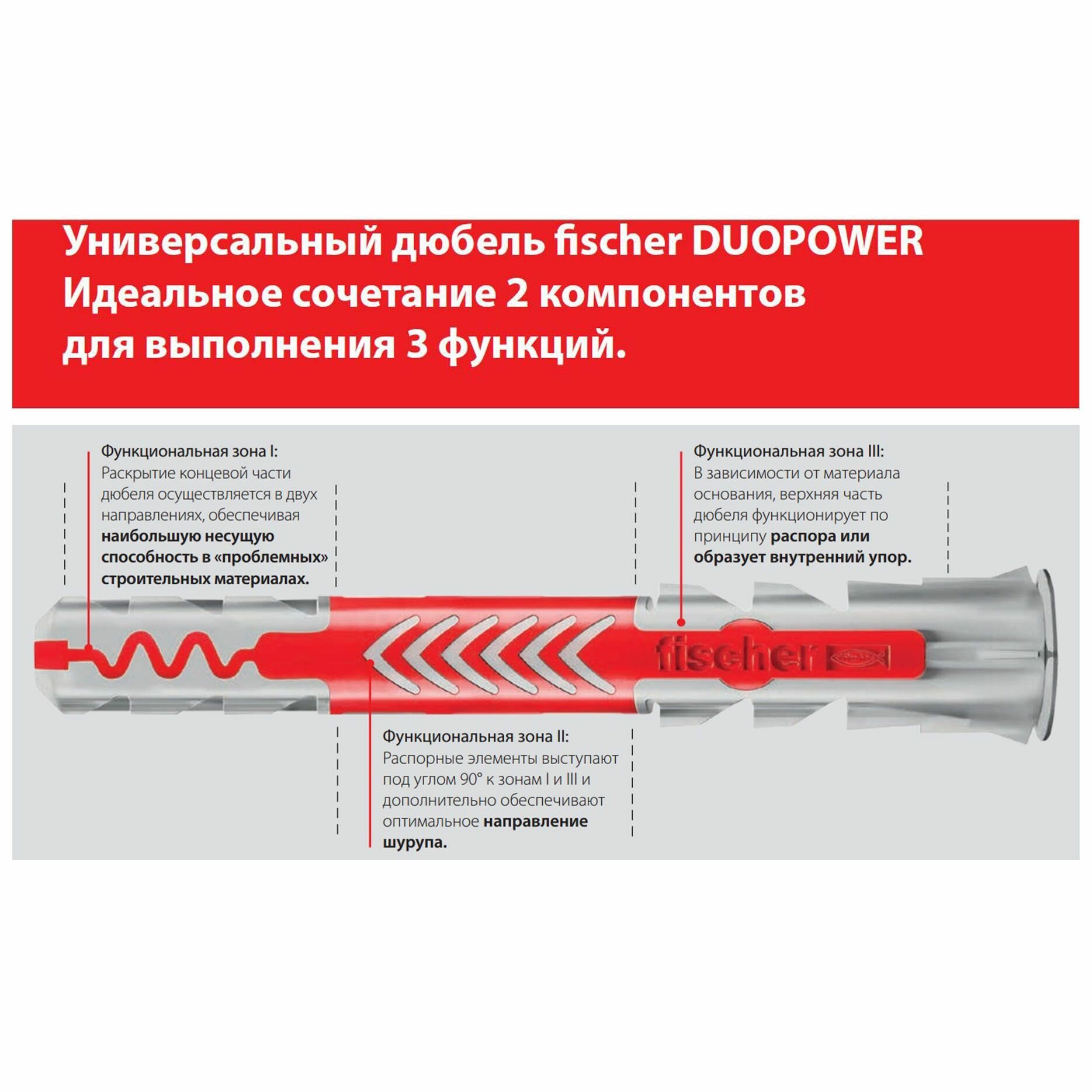 Дюбель универсальный Fischer DUOPOWER 10x80, 10 шт. - фотография № 2