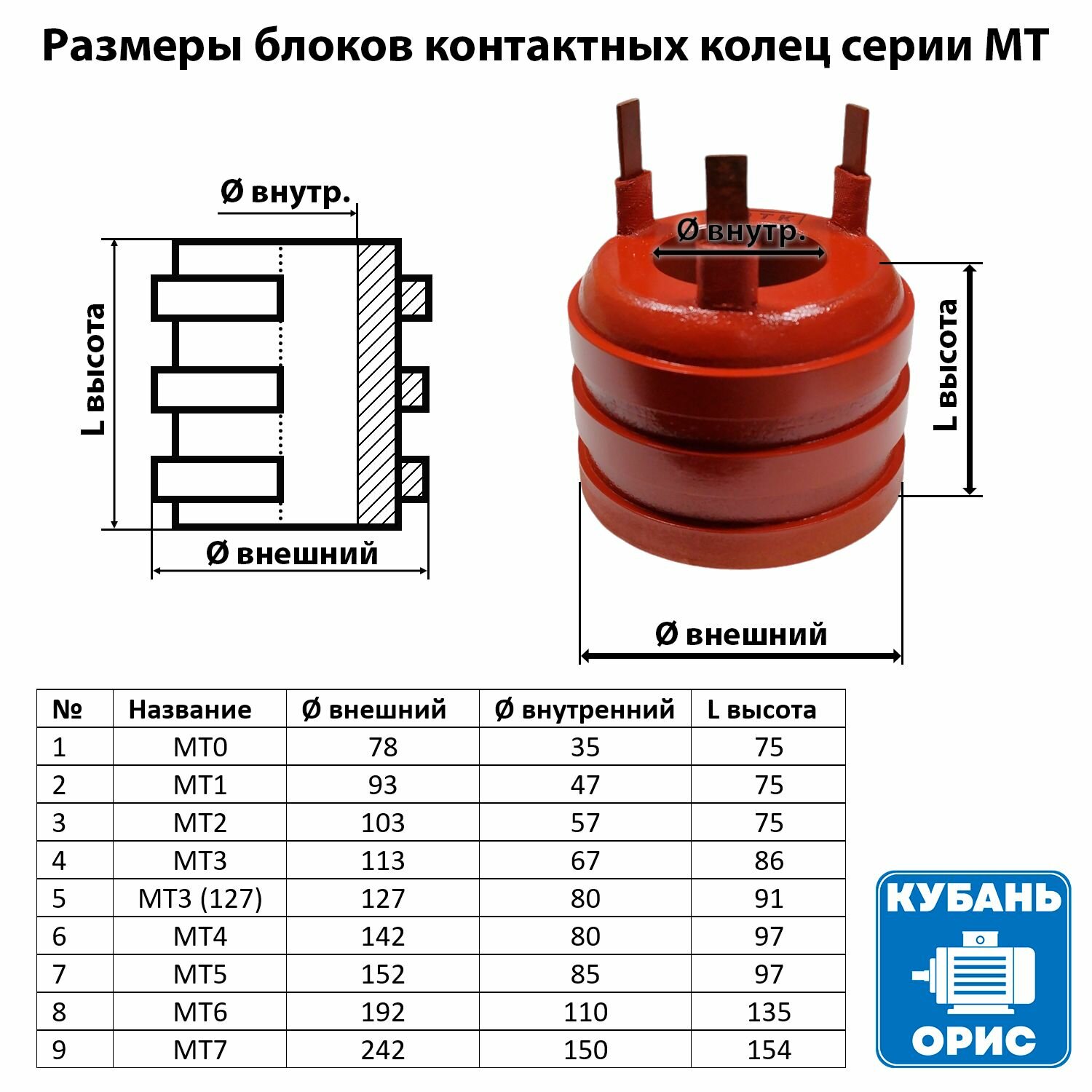 Блок контактных колец МТ0 78х35х75 — фото 1