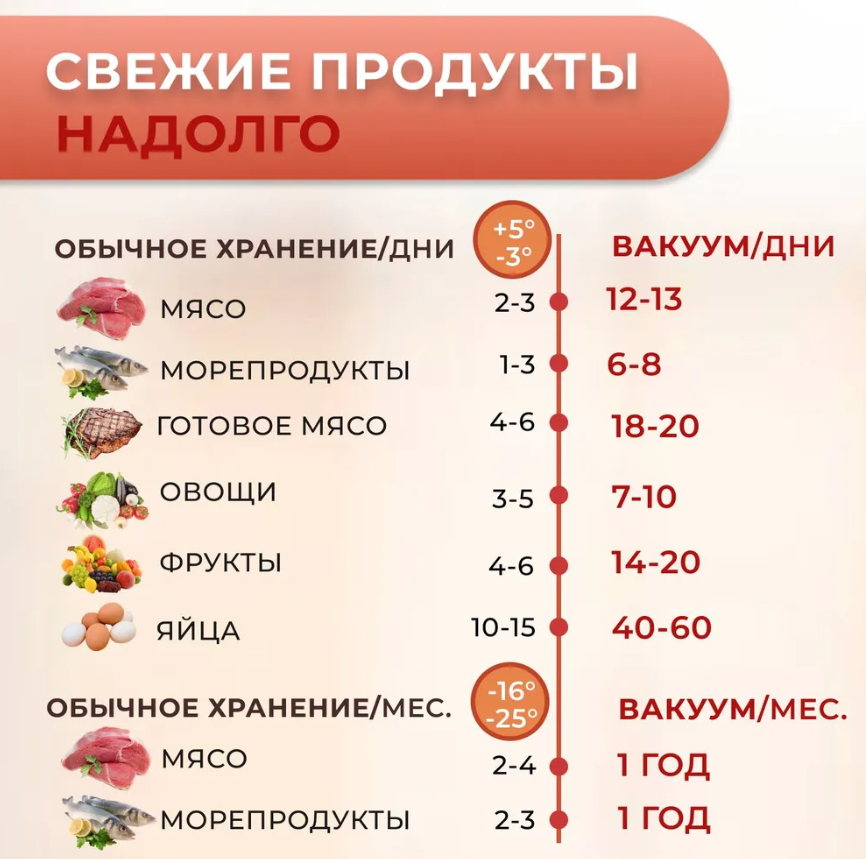 Вакуумный упаковщик для герметизации продуктов / Вакууматор Vacuum Sealer для запайки пакетов - фотография № 13