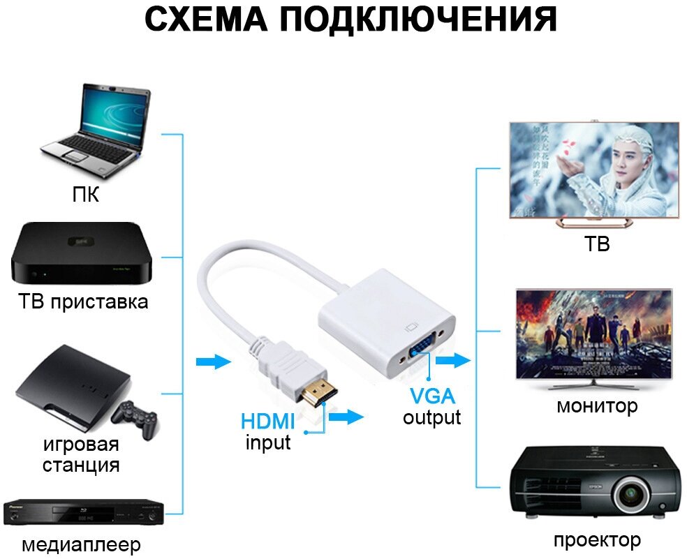 Кабель-адаптер PALMEXX HDMI - VGA черный