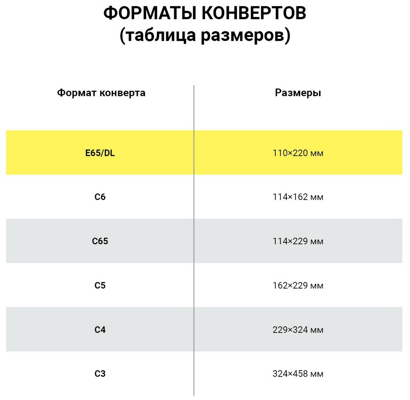 Конверты курт Е65, 110х220 мм, клей, "Куда-Кому", 80 г/м2, 50 шт, внутренняя запечатка (207.50)