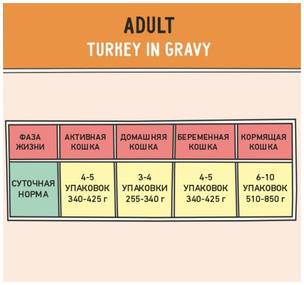 Корм для кошек влажный (пауч) 85 г - 22 шт ZILLII (Зилли) Adult Cat Turkey, Индейка в соусе - фотография № 5