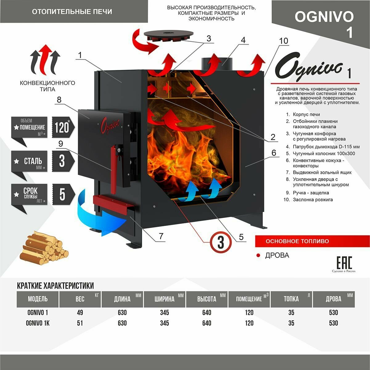 Печь отопительная OGNIVO 1K с регулируемой конфоркой - фотография № 2