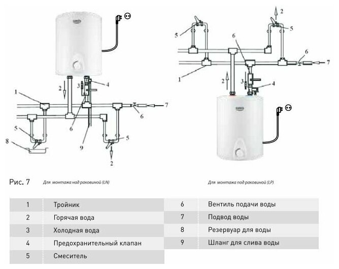 Накопительный Накопительный водонагреватель OASIS LN-10-L (над раковиной) нержавеющая сталь - фотография № 2