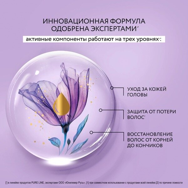 Подарочный набор Чистая Линия Botanic Flower (шампунь + сыворотка для волос 10в1)