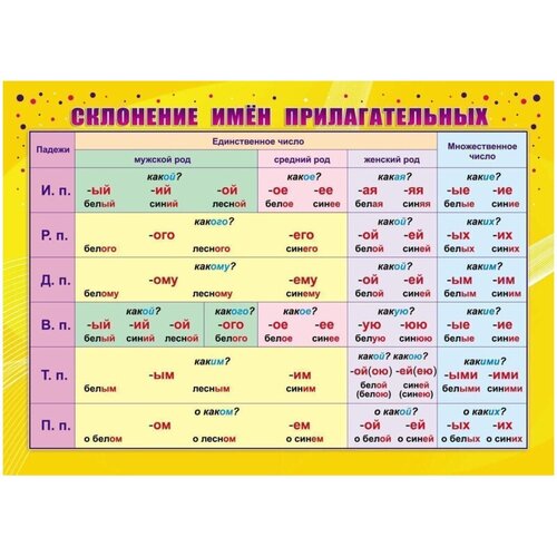 Плакат Учебный. Склонение имен прилагательных, А4, КПЛ-324
