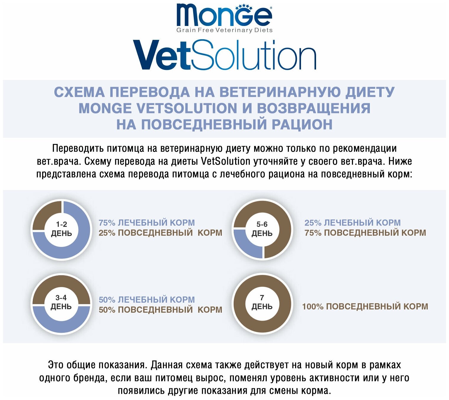 Влажный корм для кошек Monge VetSolution Gastrointestinal, при проблемах с ЖКТ, беззерновой 12 шт. х 100 г - фотография № 8