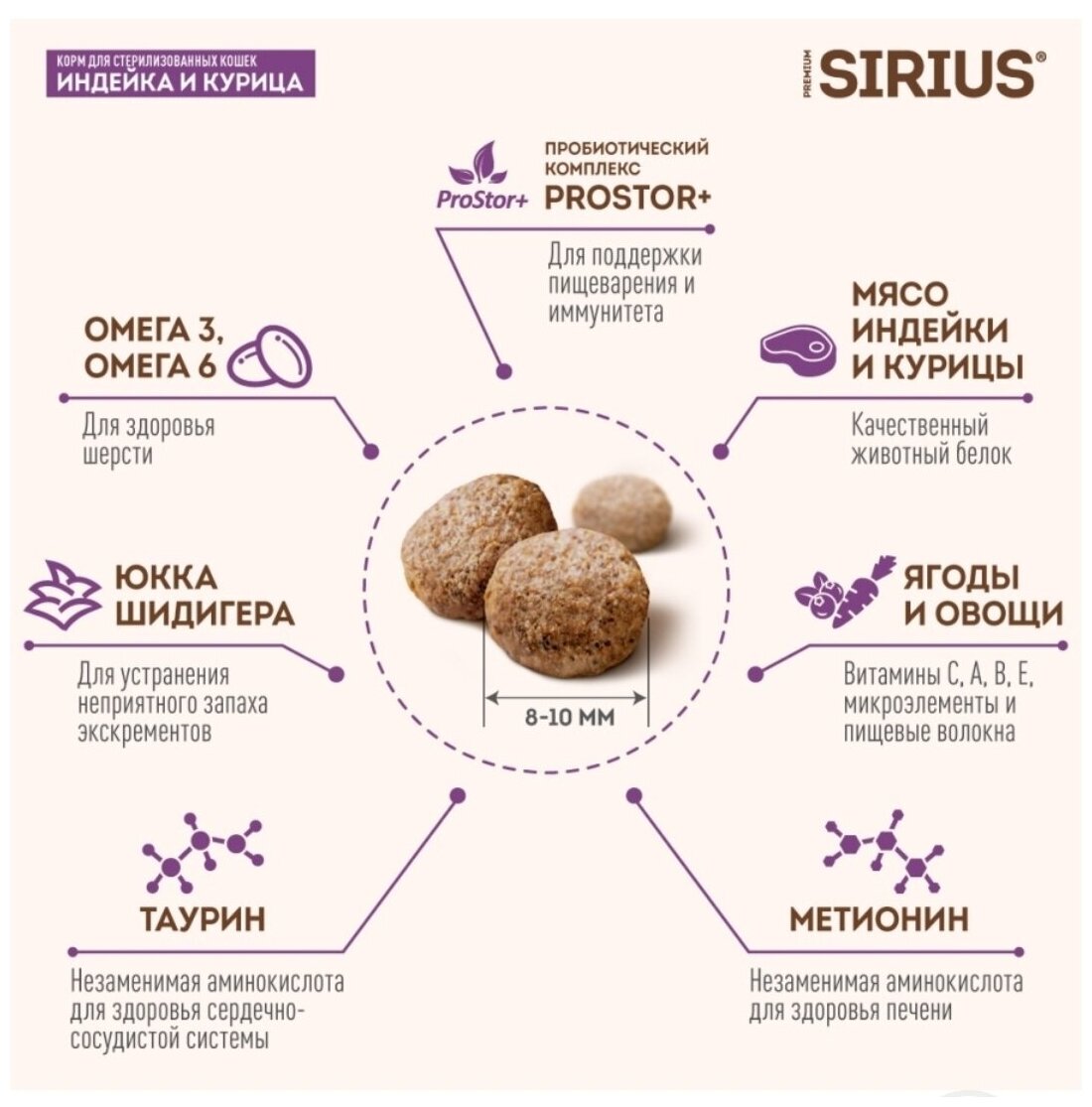 SIRIUS (Сириус) сухой полнорационный корм премиум класса для стерилизованных кошек индейка И курица 400 гр - фотография № 6