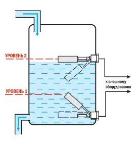 Нержавеющий поплавковый датчик-выключатель PDS-01, до 220v, AISI 304 (ПДУ-Н231-97) - фотография № 5