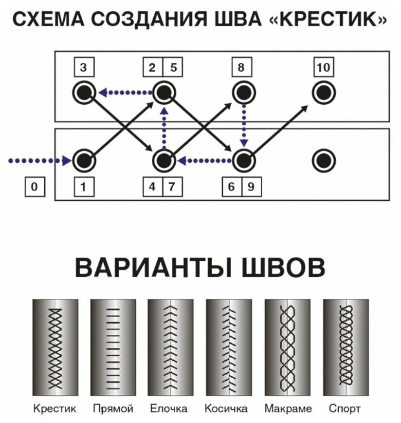 Схема перетяжки руля шов