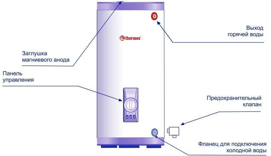 Водонагреватель Thermex - фото №11