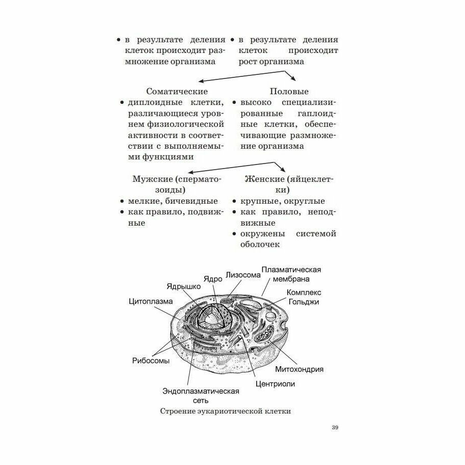 ОГЭ. Биология. Новый полный справочник для подготовки к ОГЭ - фото №10