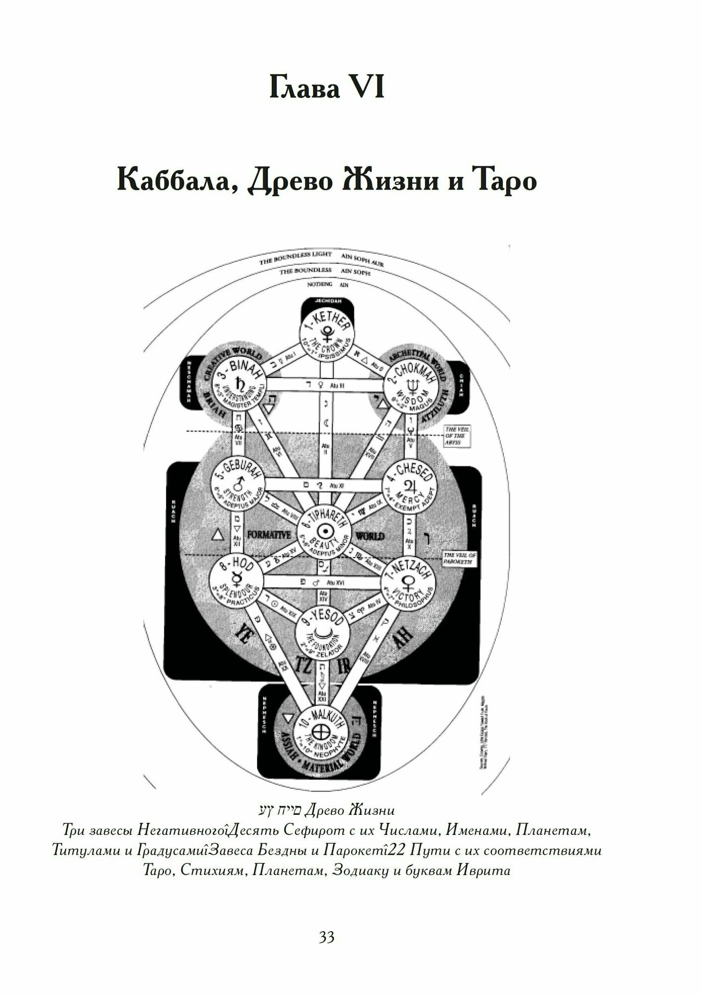 Секс, Магия, Тантра и Таро. Путь Тайного Возлюбленного - фото №5