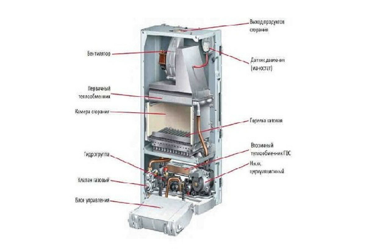 Пантера 25KOO Protherm - фотография № 16