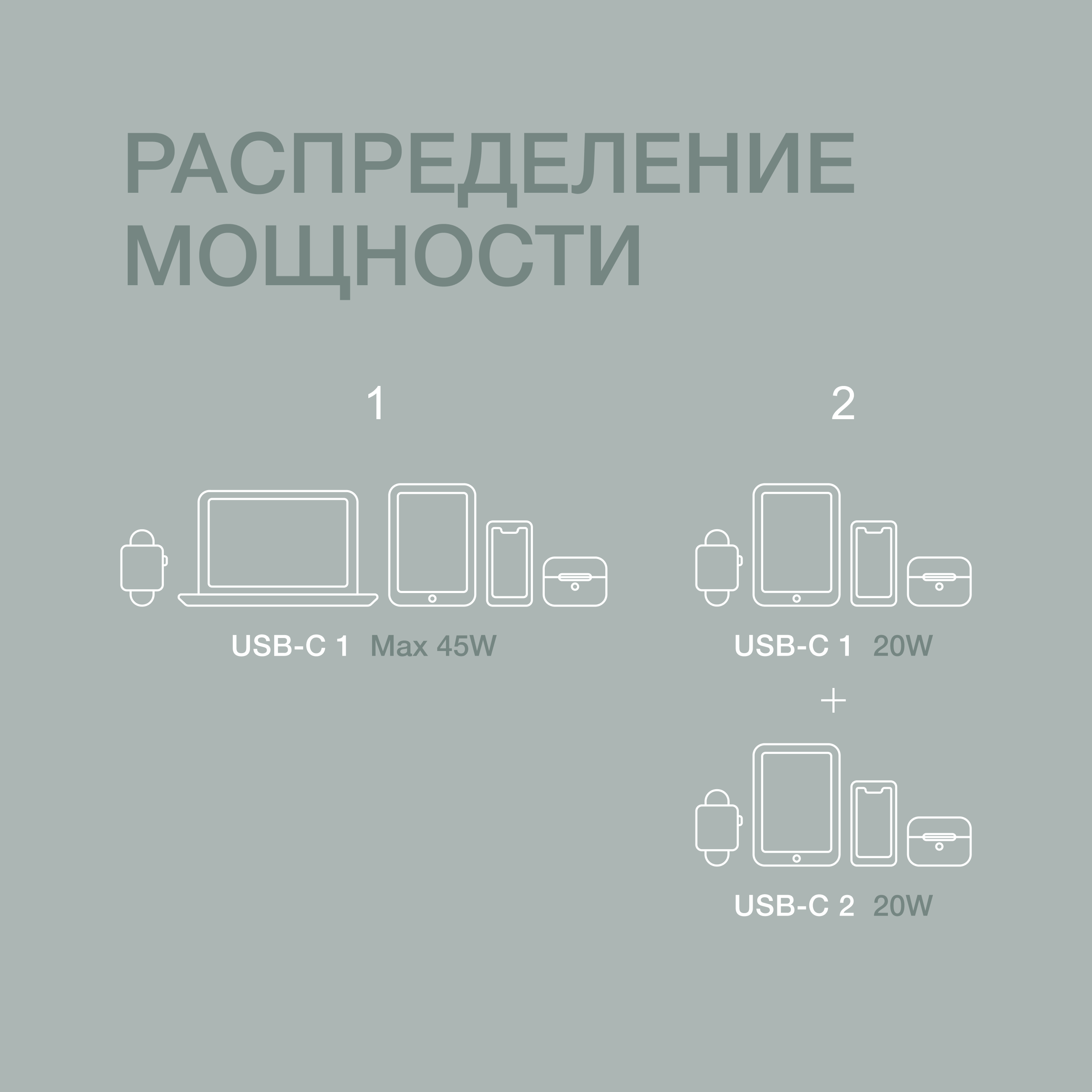 Сетевое зарядное устройство COMMO 45W CORE Charger Dual USB-C 45 Вт