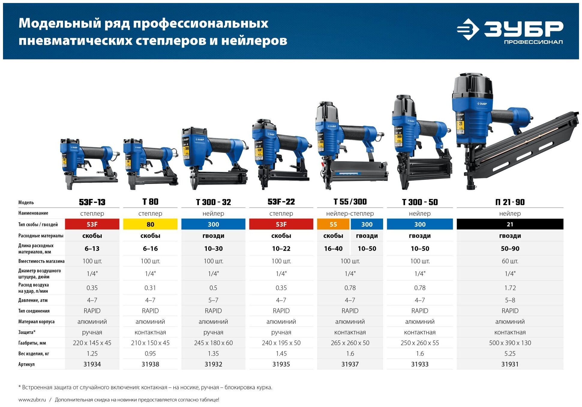 Гвоздезабиватель пневматический Зубр Т300-50 31933, для гвоздей тип 300/GA18,10-50 мм - фото №9