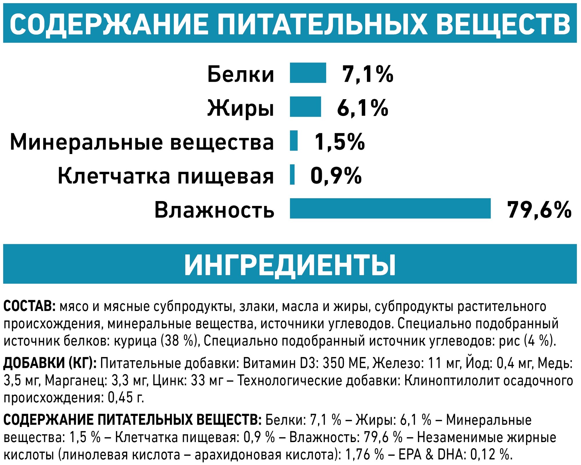 Влажный корм для кошек Royal Canin Sensitivity при проблемах с ЖКТ, при аллергии, с курицей, с рисом 12 шт. х 85 г (кусочки в соусе) - фотография № 10