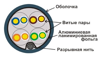Кабель витая пара FTP 5e кат. 4 пары Lanmaster - фото №12
