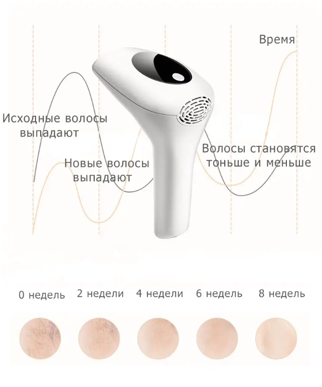 Лазерный фотоэпилятор для удаления нежелательных волос на теле белый - фотография № 3