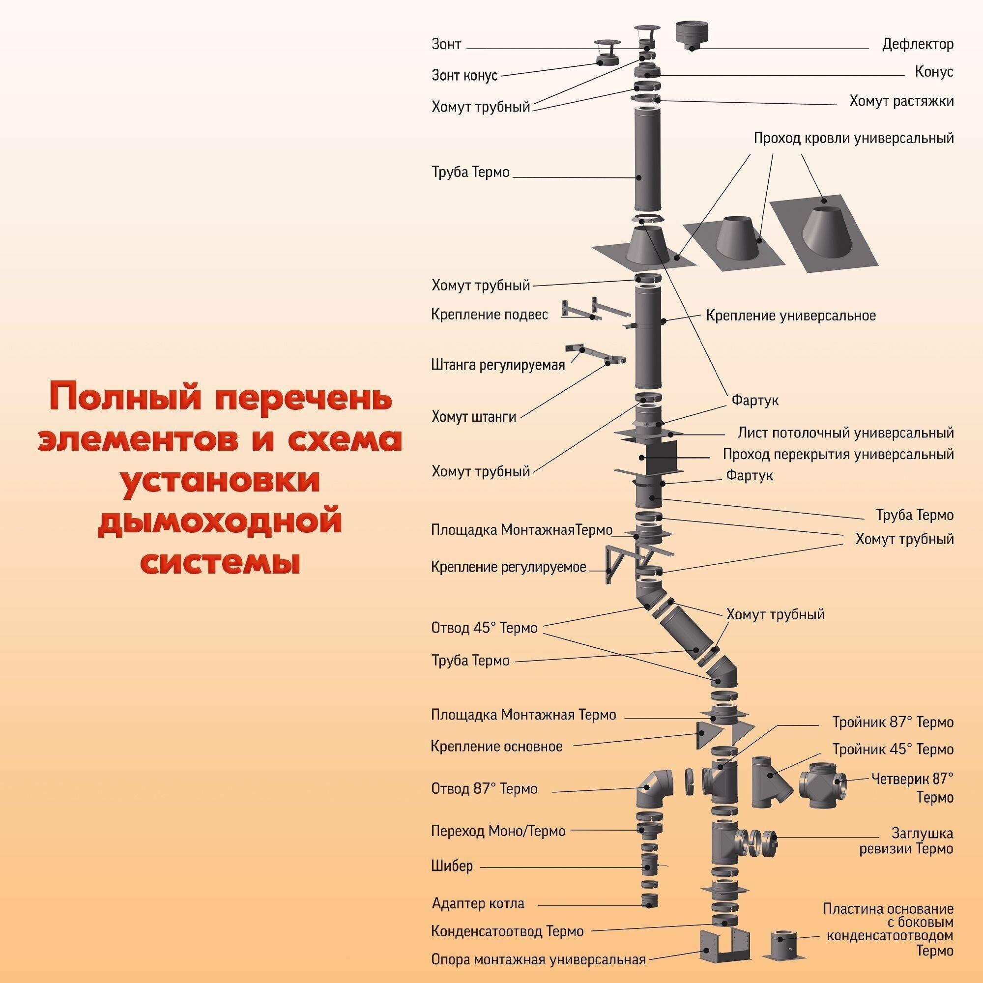 Печная труба Моно L500 ТМ-Р 304-0.8 D200 из нержавеющей стали, газовый дымоход для котлов, труба дымоходная для печи в баню, дом, дачу - фотография № 6