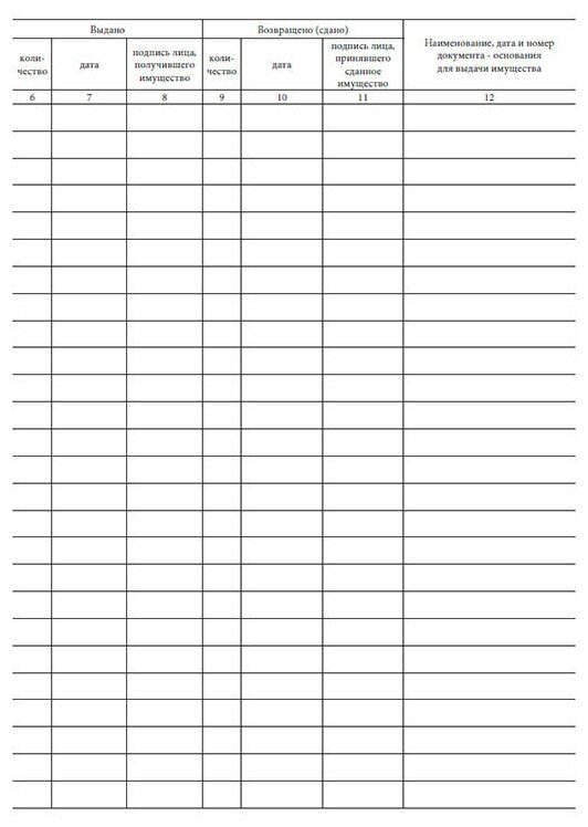 Ф 0504206 карточка учета выдачи имущества в пользование ф 0504206 образец
