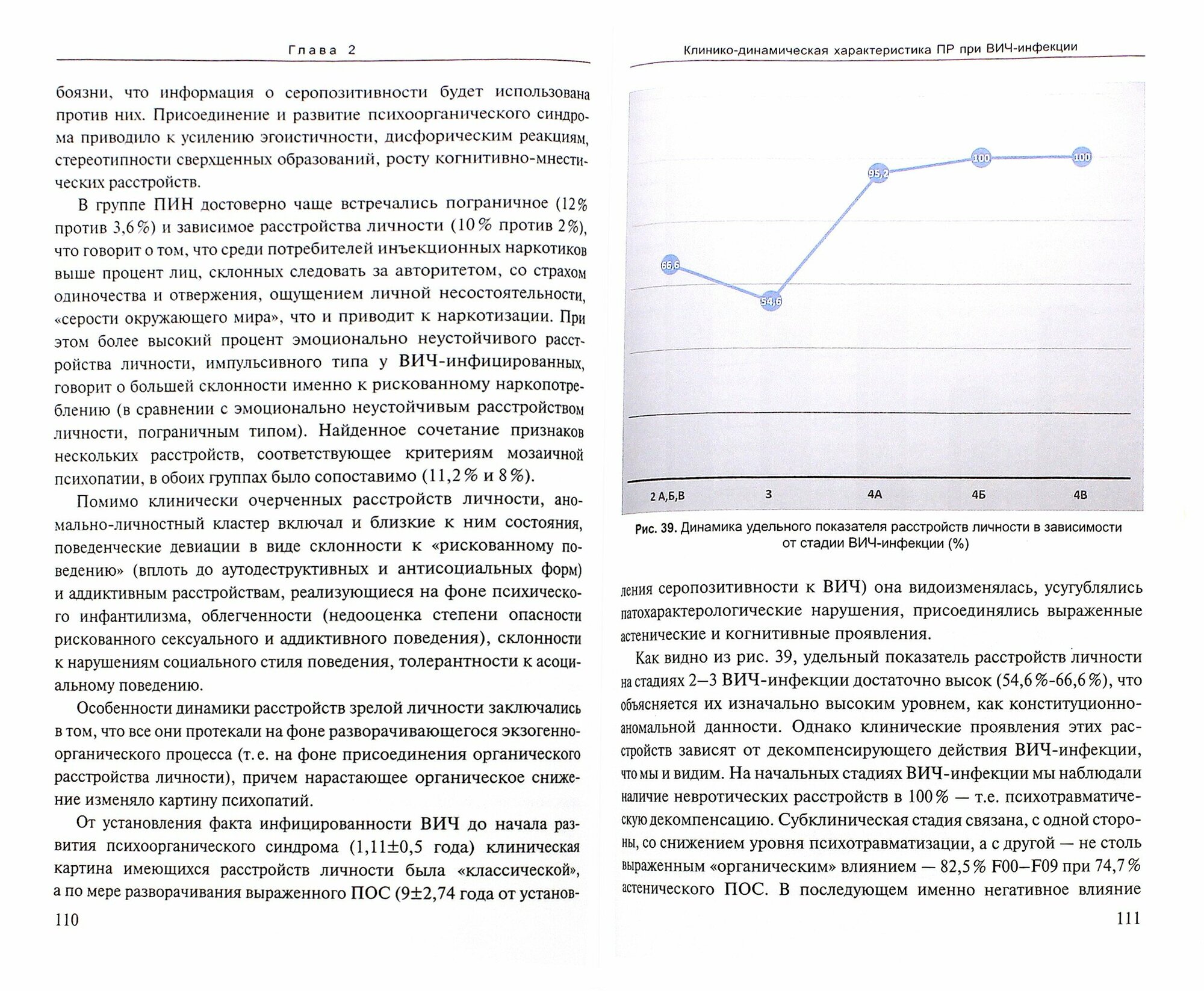 Психические расстройства при ВИЧ-инфекции в XXI веке - фото №4