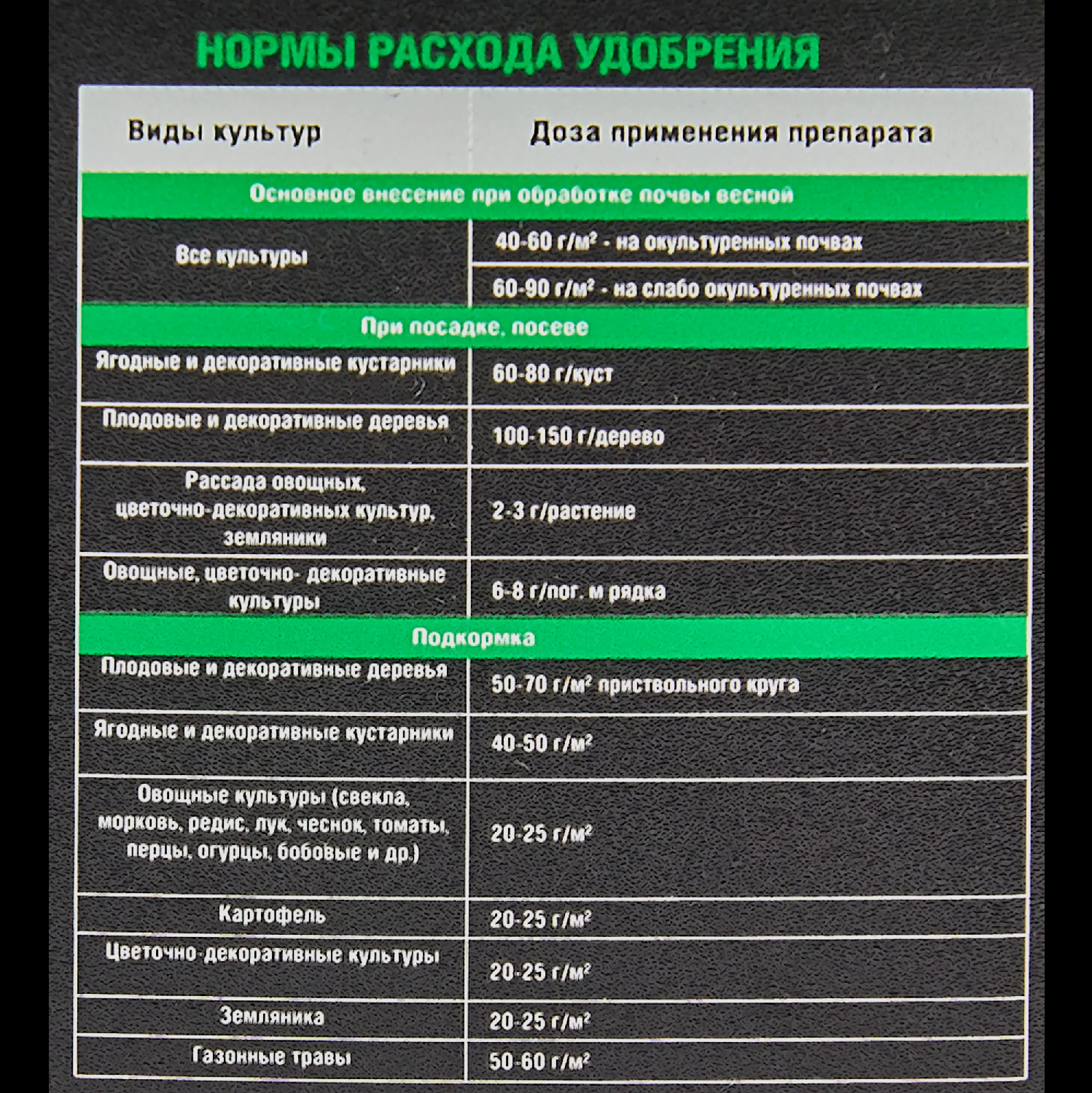 Удобрение универсальное гранулированное с кремнием 3 л Bona Forte - фото №9