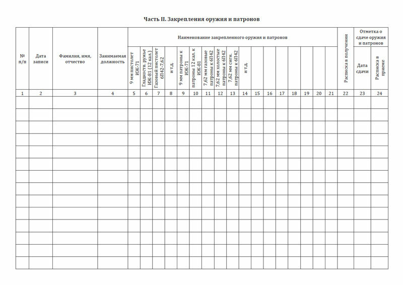 Книга номерного учета и персонального закрепления оружия и патронов, 60 стр, 1 журнал, А4 - ЦентрМаг