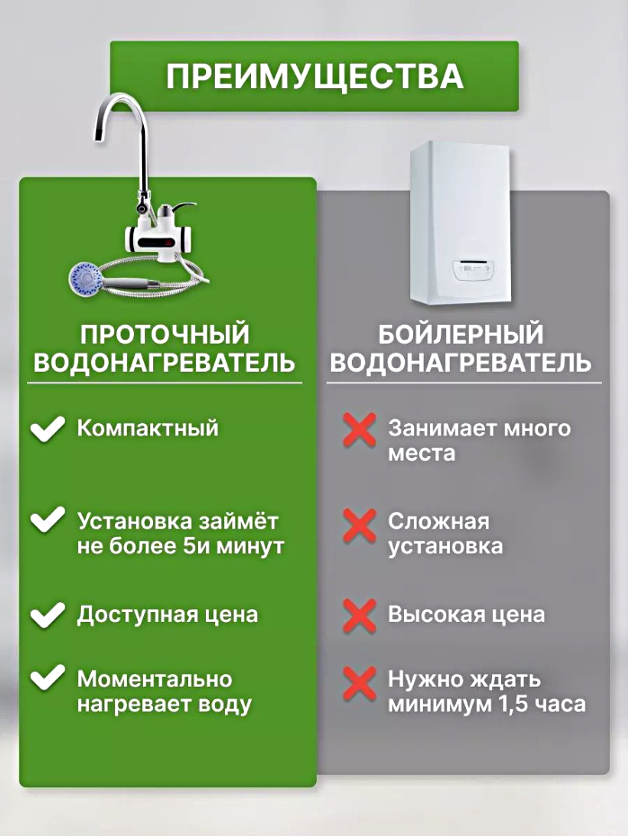 Водонагреватель проточный электрический на кухню c душем, Кран с подогревом воды, С цифровым дисплеем, Смеситель с водонагревателем для дома и дачи - фотография № 2