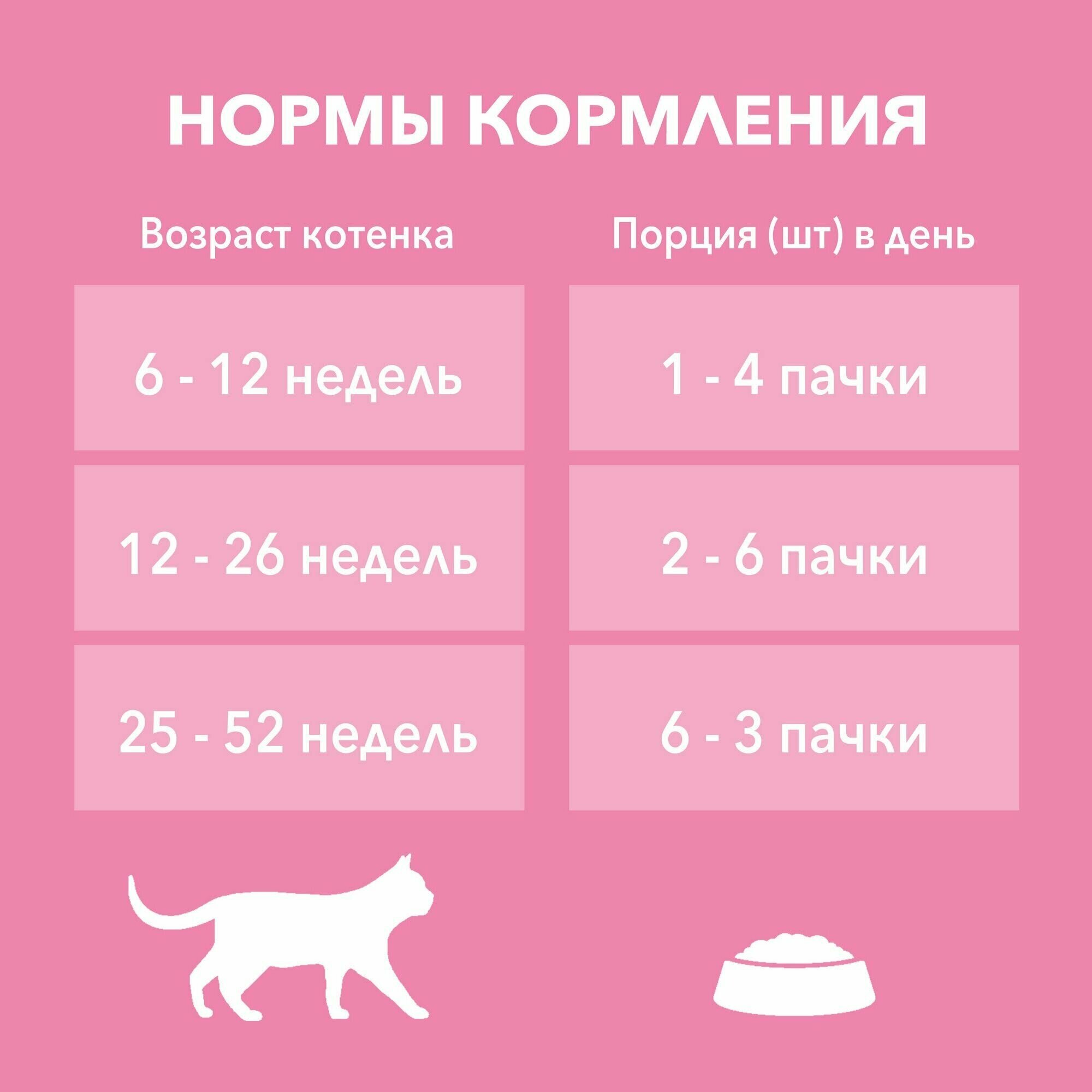 Влажный корм для котят Purina ONE Kitten, в соусе с курицей и морковью, 75 г x 26 шт - фотография № 7