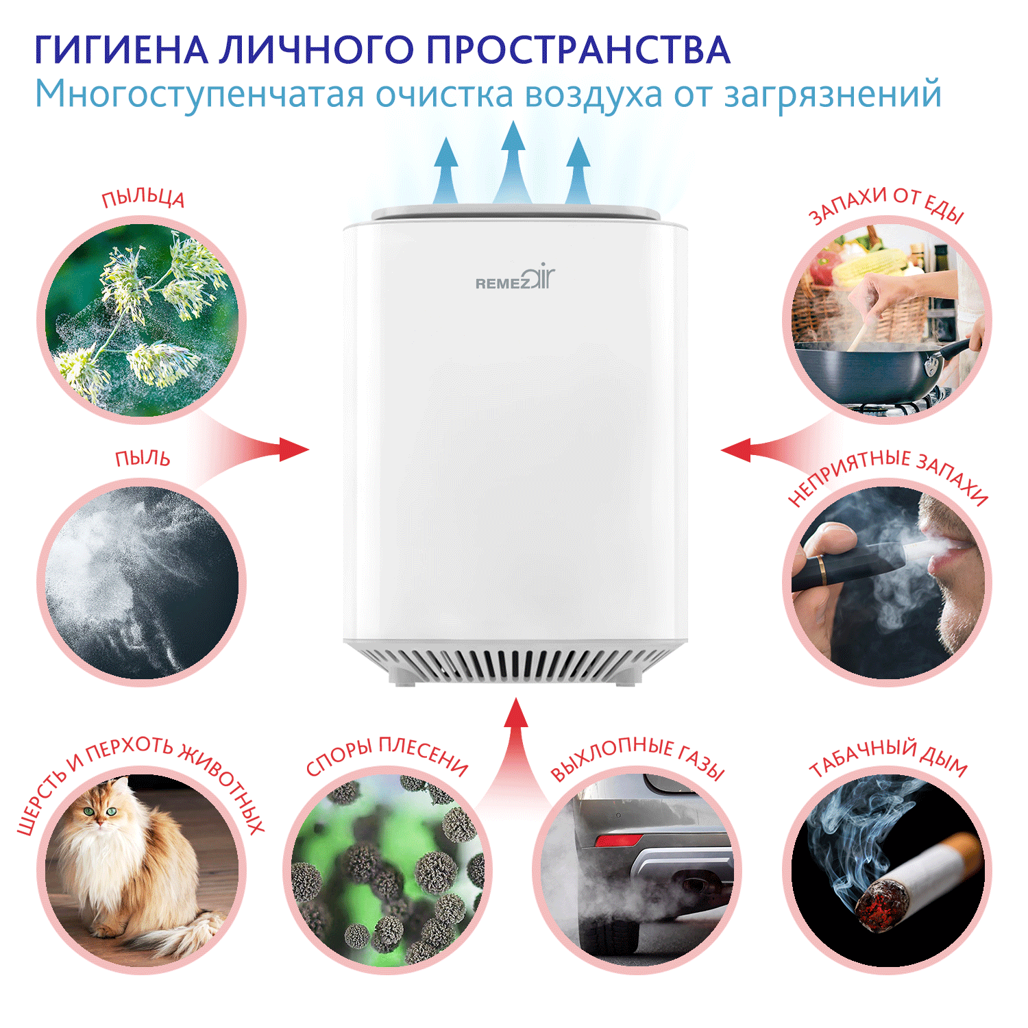 3 в 1 Озонатор - очиститель - обеззараживатель воздуха Remezair RMA-107-01 белый