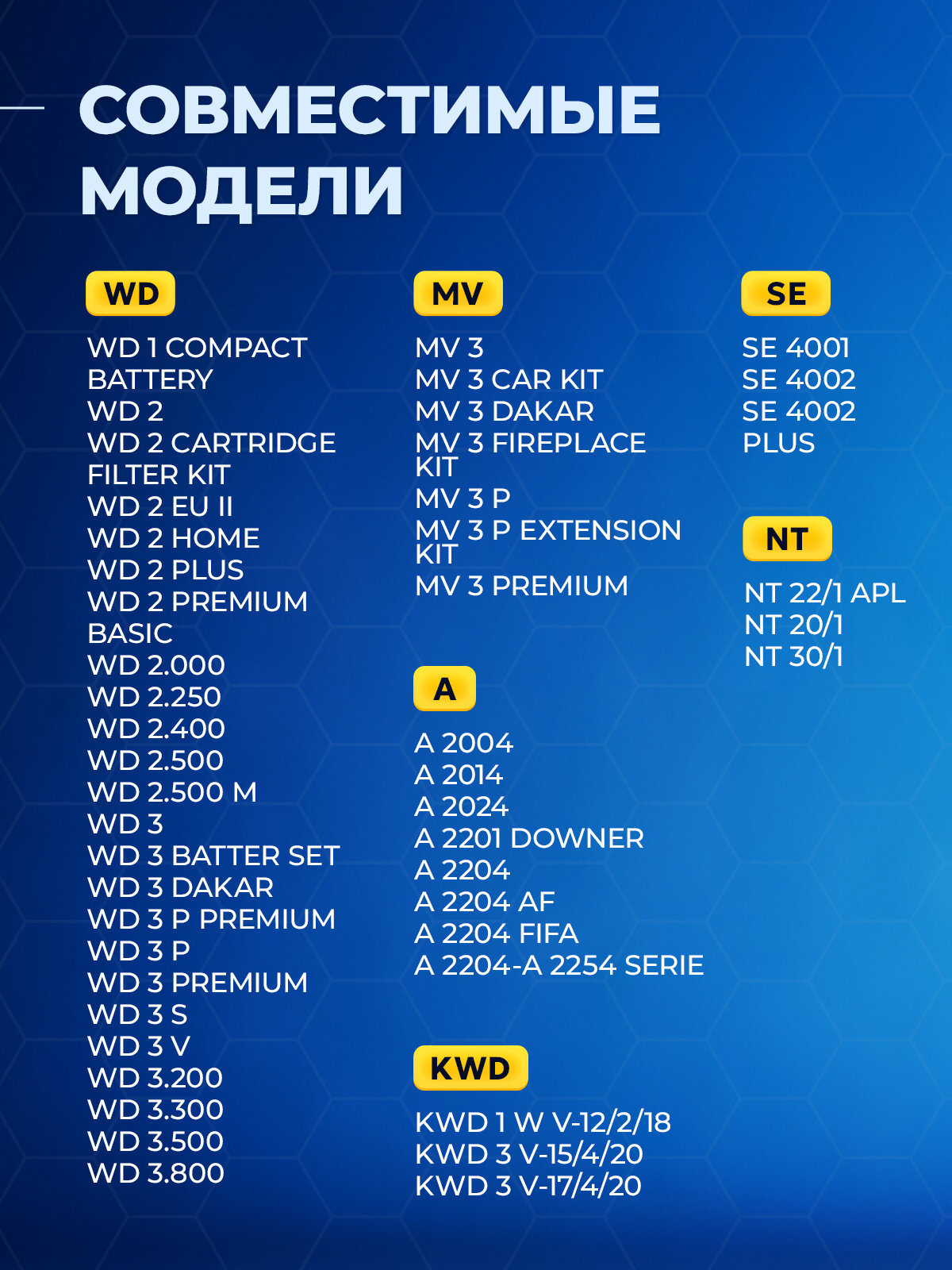Фильтр для пылесоса Керхер WD3, WD3 Premium, WD 2, WD2 Plus, WD3 Premium, складчатый, патронный, Karcher — фото 1