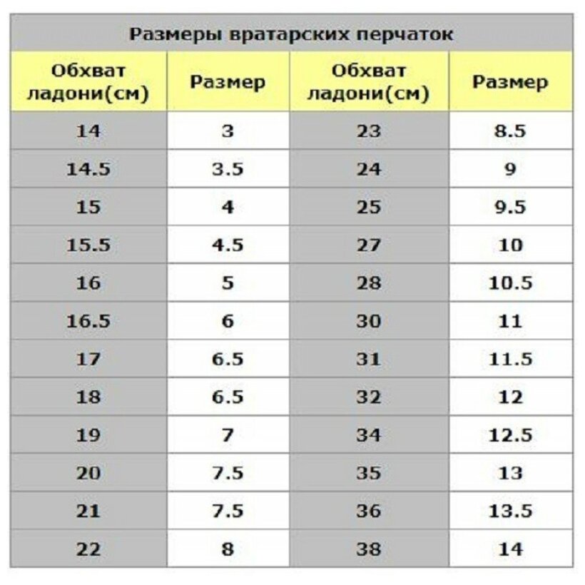 Вратарские перчатки TORRES