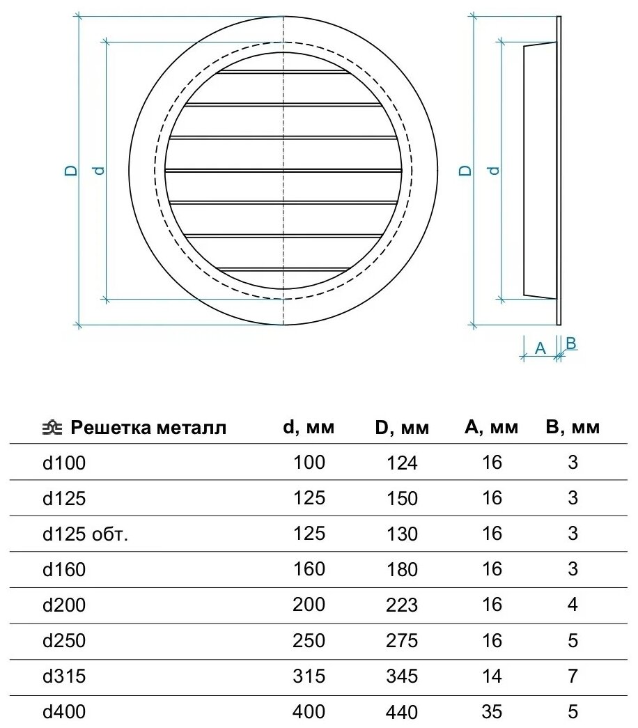 Решетка вентиляционная круглая d160 мм металлическая с сеткой - фотография № 4