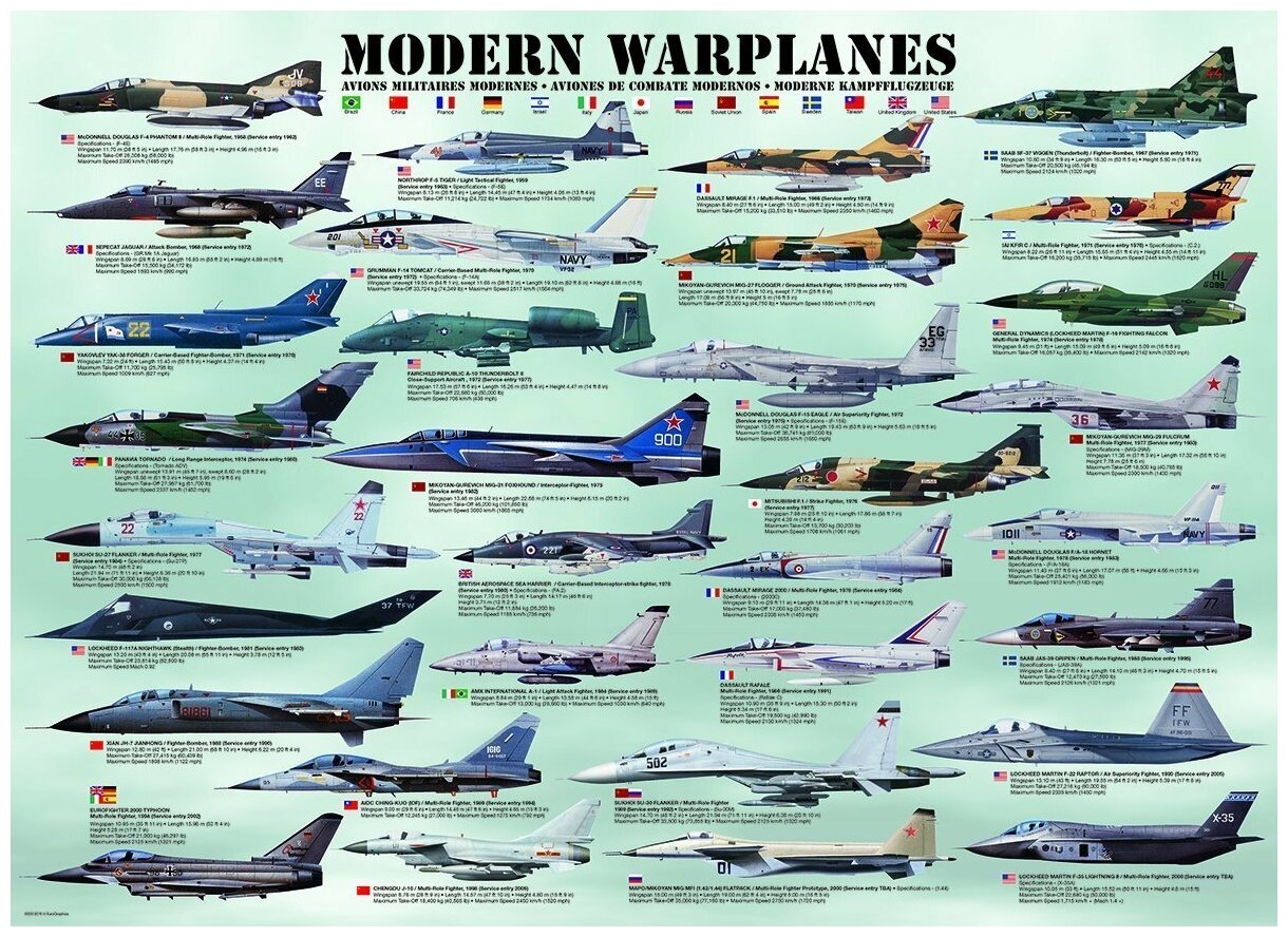 Пазл EuroGraphics Современные военные самолеты, 1000 элементов (6000-0076) - фото №2