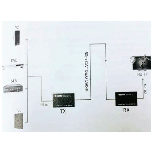 Hdmi удлинитель усилитель 60м Ethernet hot sale 60m hdmi extender 1080p 3d hdmi transmitter receiver over cat 5e 6 rj45 ethernet converter us eu plug