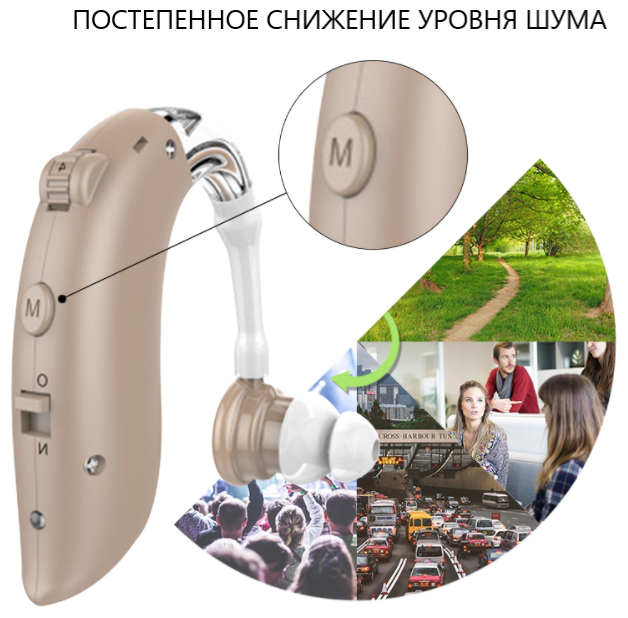 фото Усилитель слуха с возможностью зарядки через USB/Перезаряжаемый