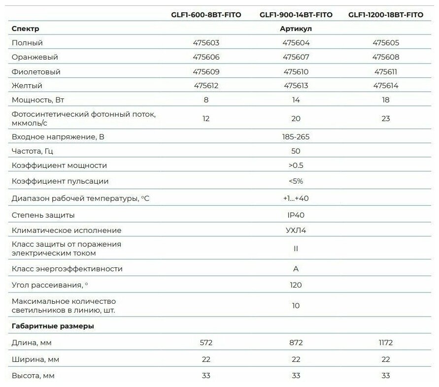 Светильник для цветения и завязей 1200мм GLF1-1200-18BT-FITO 18Вт светодиодный для растений оранжевый спектр - фотография № 3