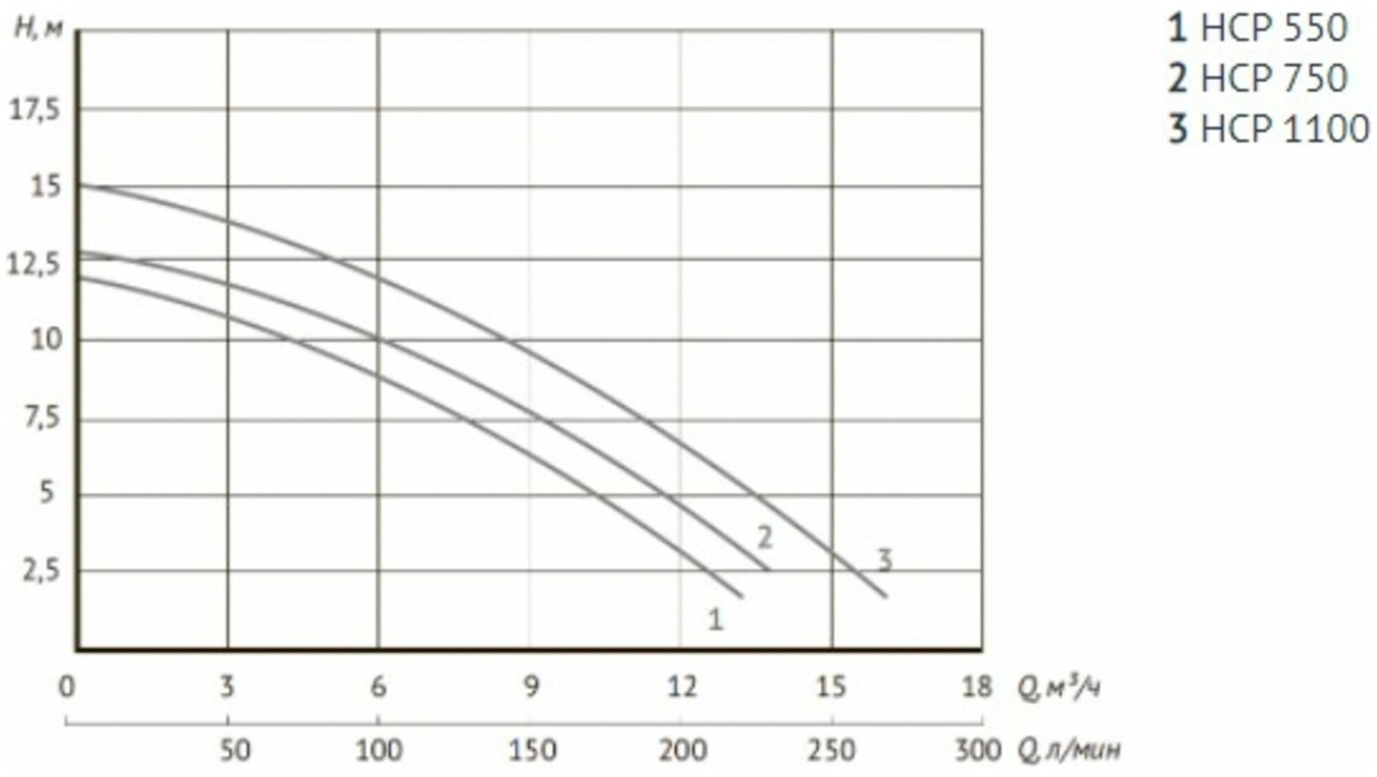 Насос для бассейна Unipump JET POOL HCP 550 - фотография № 2