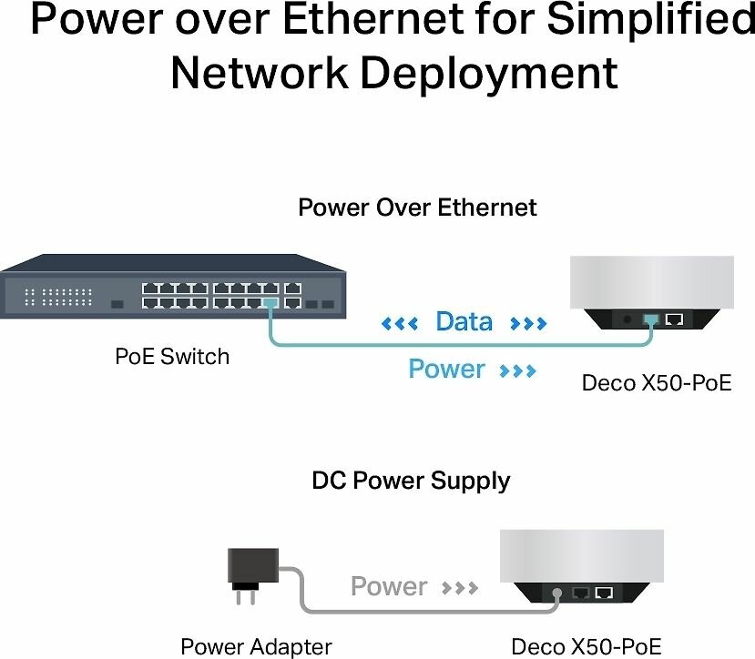 Маршрутизатор TP-LINK Mesh Wi-Fi 6 система AX3000, до 574 Мбит/с на 2,4 ГГц + до 2402 Мбит/с на 5 ГГц - фото №8