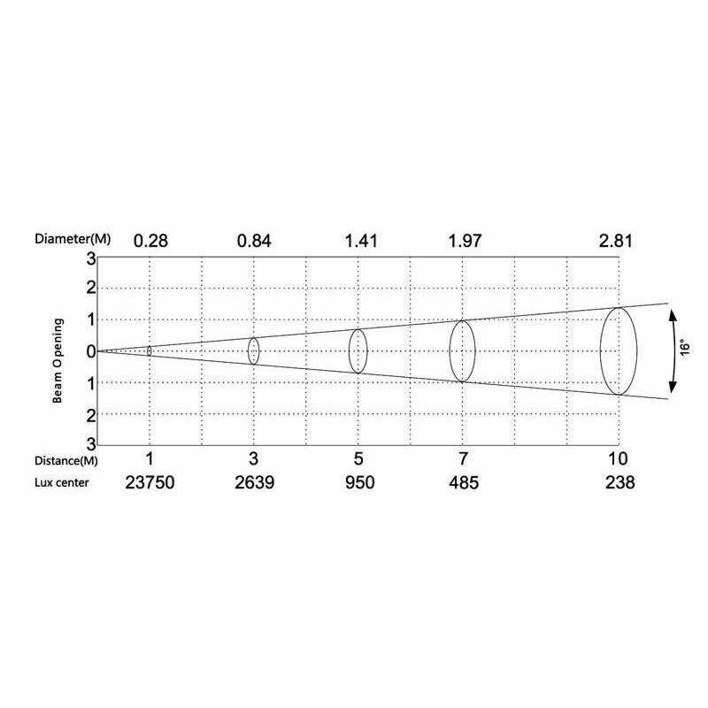 Прожектор PAR LED Silver Star SS358XCEM CAM 3/EMZ — фото 1