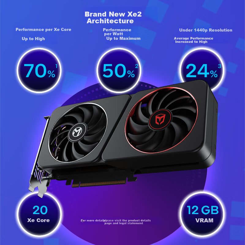 MAXSUN Intel Arc B580 Milestone 12G 2850MHz GDDR6 OC Gaming Design AI Video Editing Computer Graphics Card