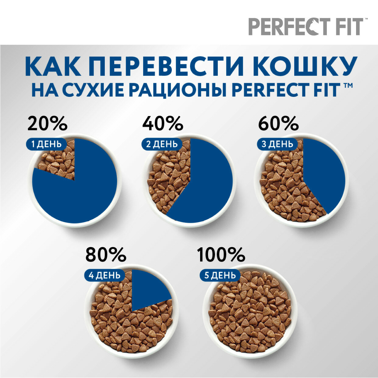 Корм для кошек PERFECT FIT - фото №11