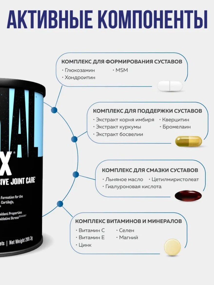 Препарат для укрепления связок и суставов Universal Nutrition Animal Flex, 30 шт. — фото 1