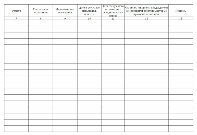 Журнал учета и осмотра такелажных средств, механизмов и приспособлений (Приказ Минтруда России от 16.11.2020 N 782н), 60 стр, 1 журнал - ЦентрМаг