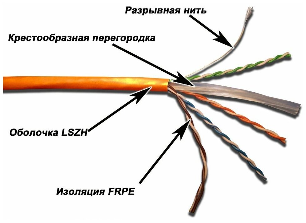 Кабель информационный Lanmaster TWT-6UTP-LSZH кат.6 U/UTP не экранированный 4X2X24AWG LSZH внутренний 305м белый