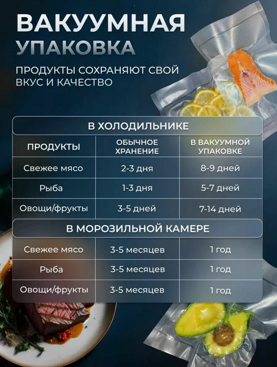 Пакеты для вакууматора рифленые для продуктов 5 рулонов